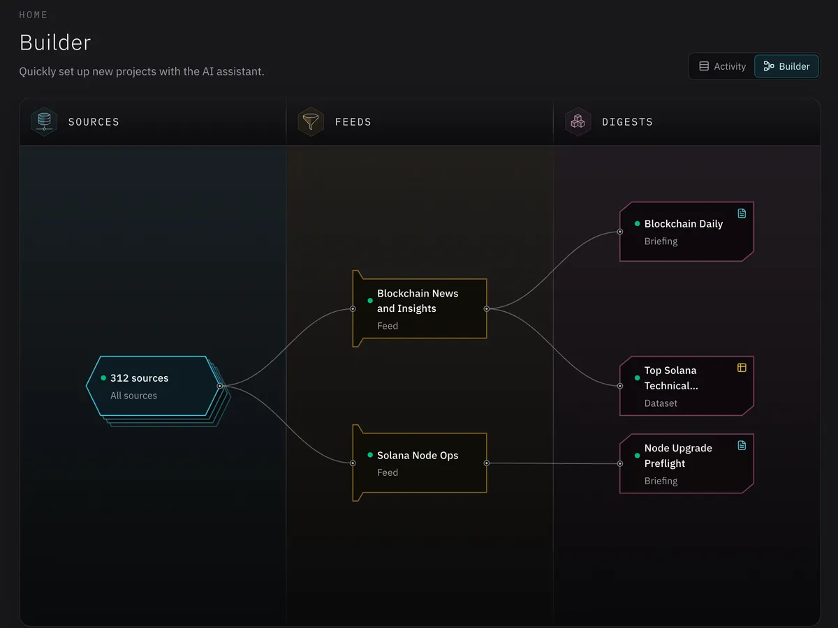 Cortex project builder showing sources, feeds, and digests configuration