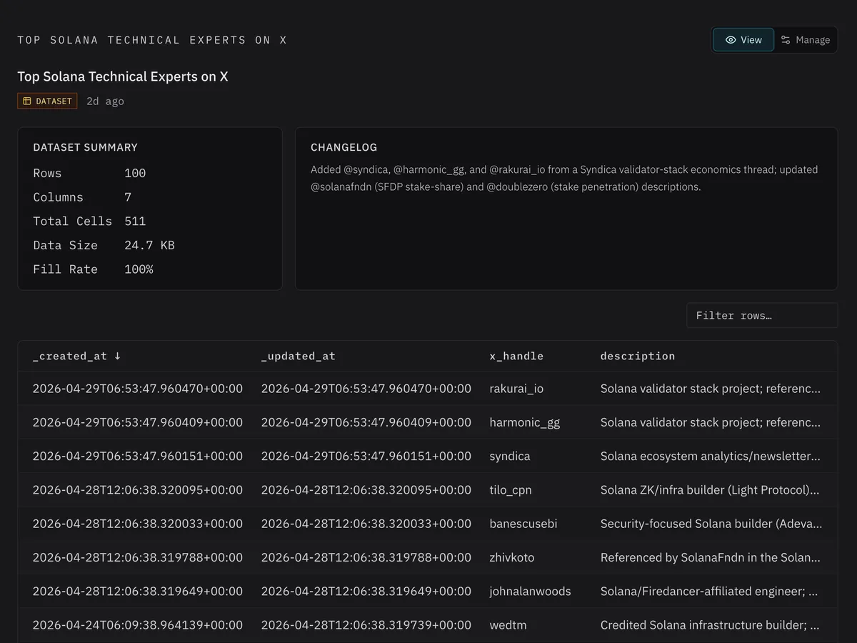 A Solana technical experts dataset generated by Cortex